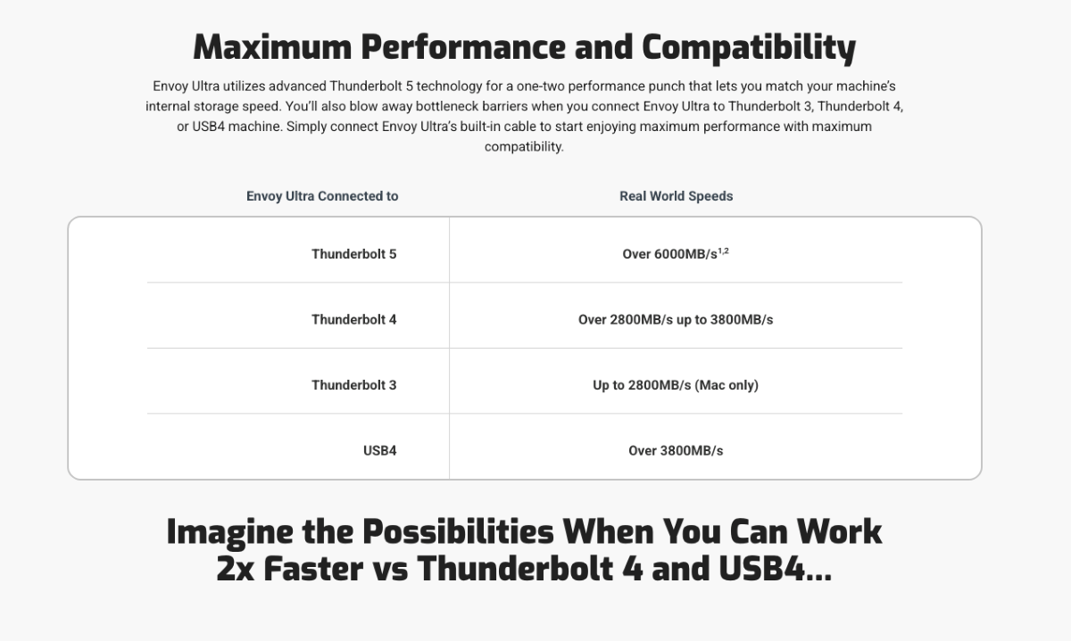 OWC Envoy Ultra Thunderbolt™ 5 SSD – 6,000 MB/s Portable SSD (2TB/4TB) – Rugged & Fast External Drive OWC Envoy Ultra Thunderbolt™ 5 SSD – 6,000 MB/s Portable SSD (2TB/4TB) – Rugged & Fast External Drive